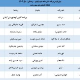 پیش نویس شش ماهه دوم ۱۴۰۳